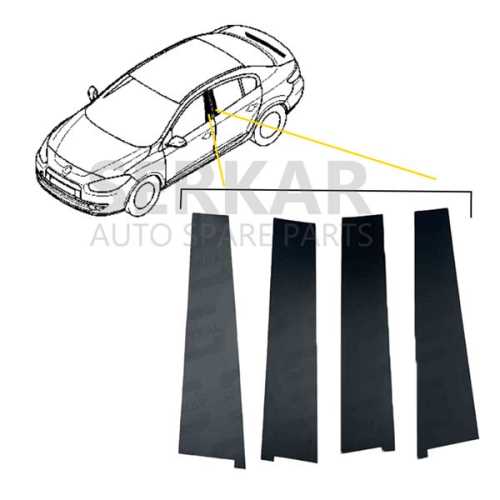 FLUENCE YAN DİREK BANDI TAKIM